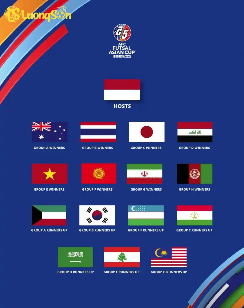 16 đội tham dự VCK futsal Châu Á 2026 16 đội tham dự VCK futsal Châu Á 2026