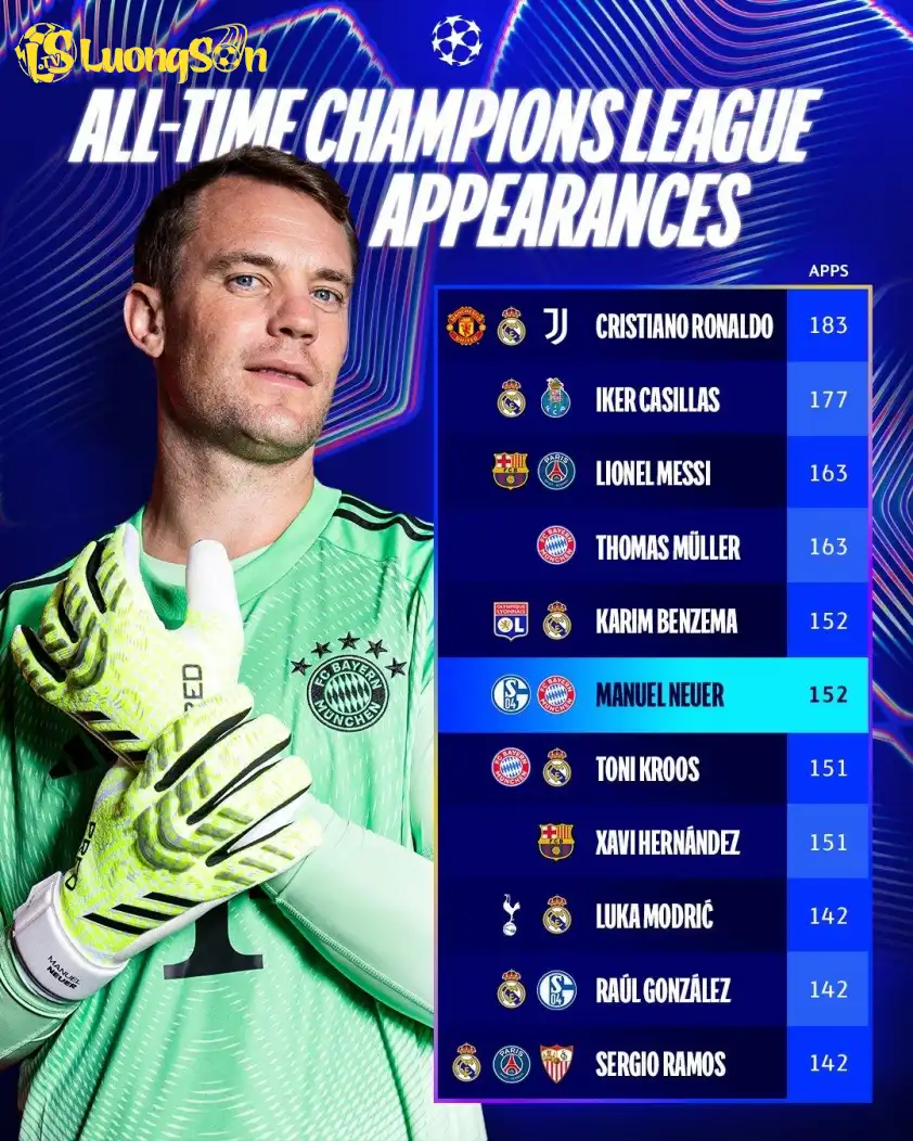 Sự bền bỉ đáng kinh ngạc của thủ thành người Đức Sự bền bỉ đáng kinh ngạc của thủ thành người Đức.