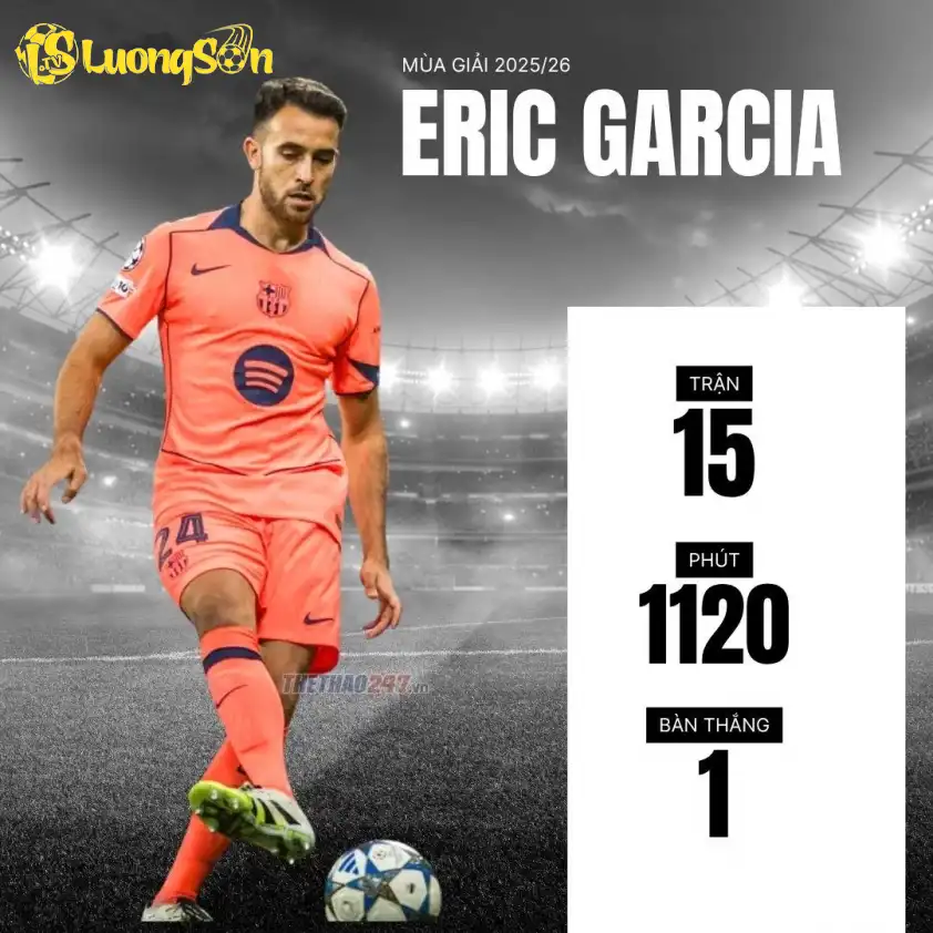 Eric Garcia là một nhân tố quan trọng trong hàng thủ của Barca.
